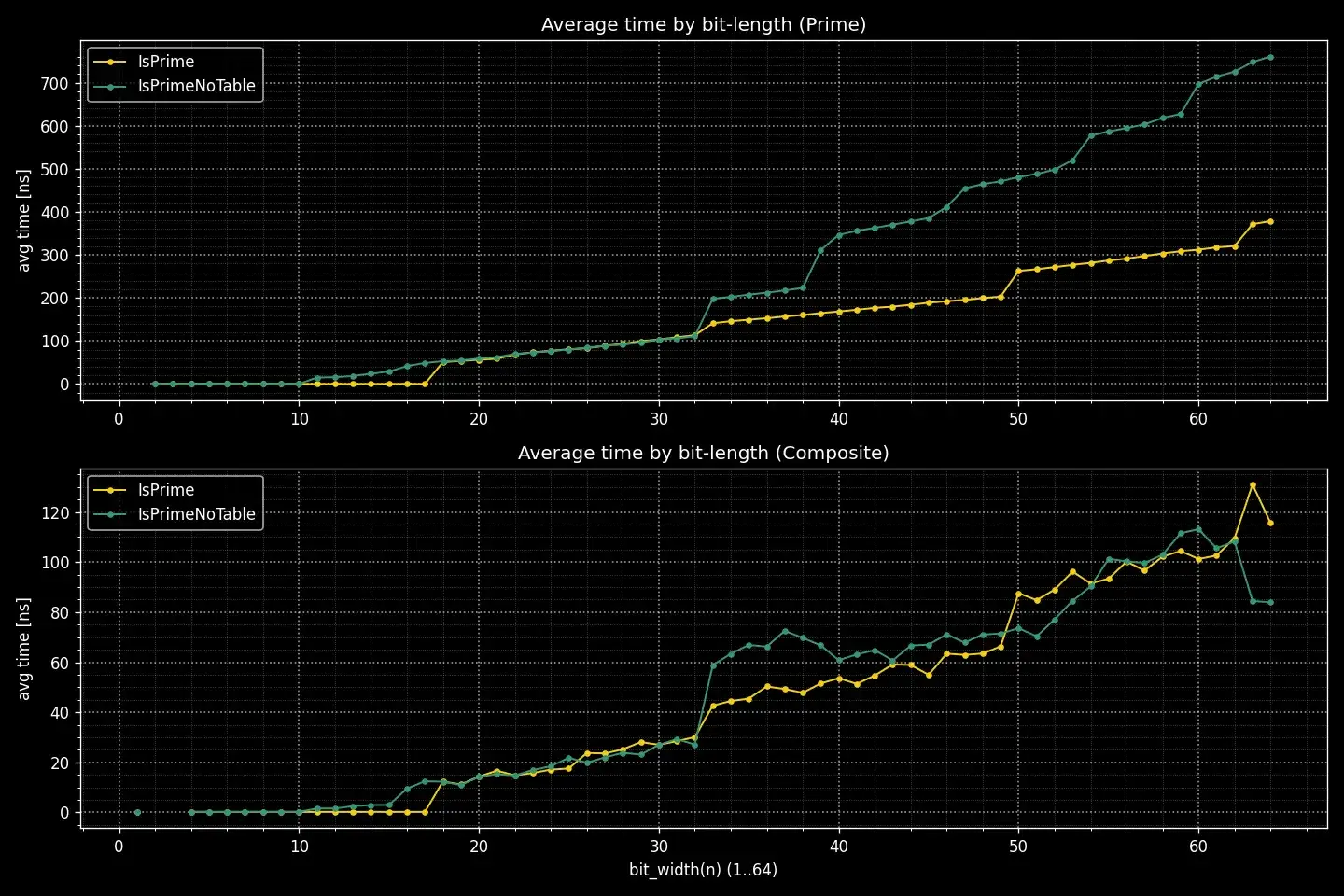 Linux clang summary