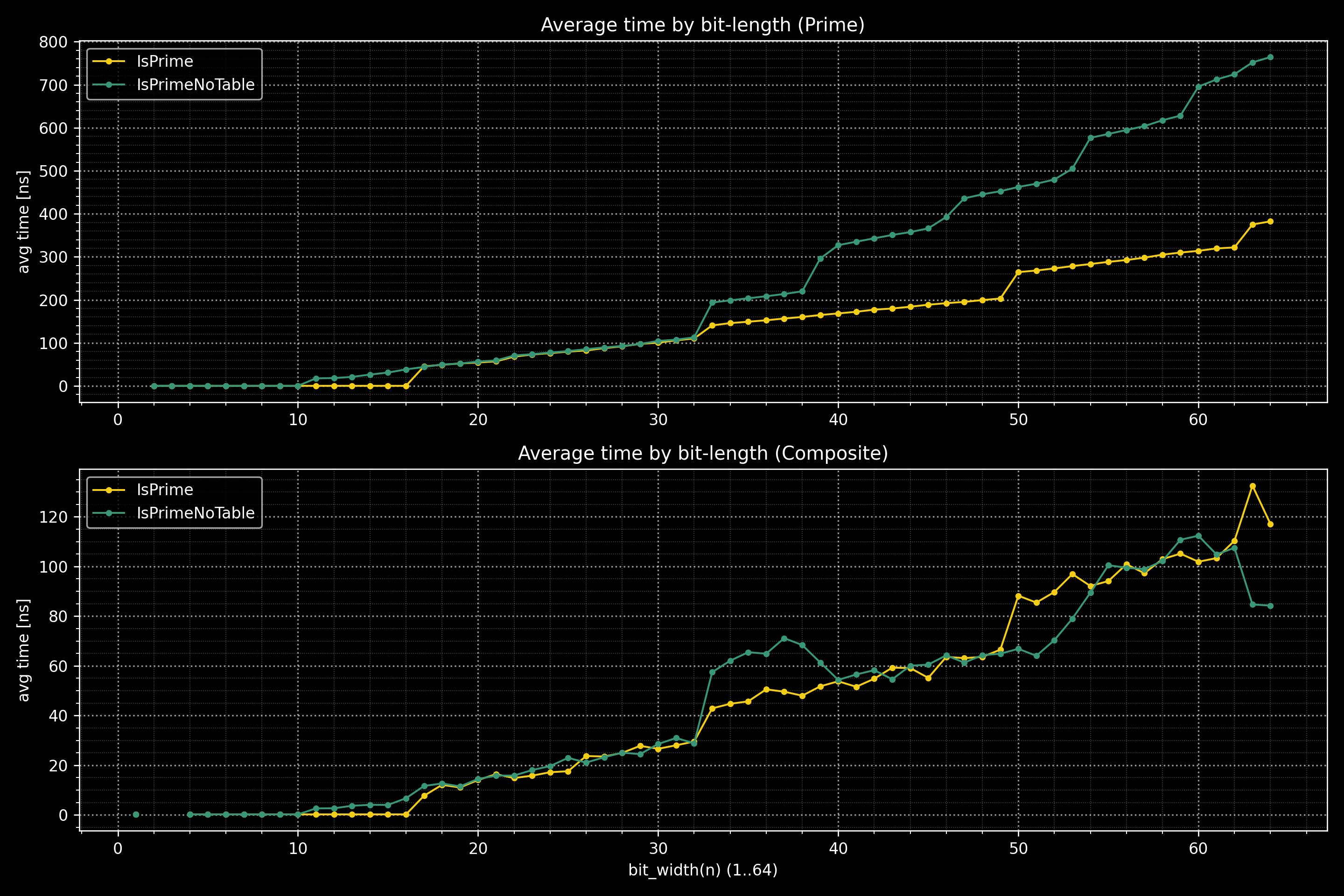 Linux gcc summary