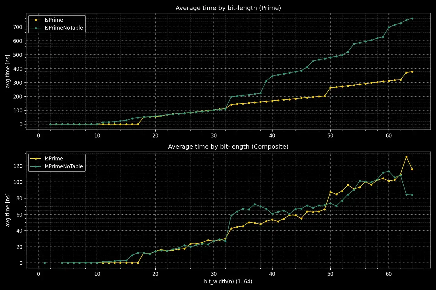 Linux gcc summary