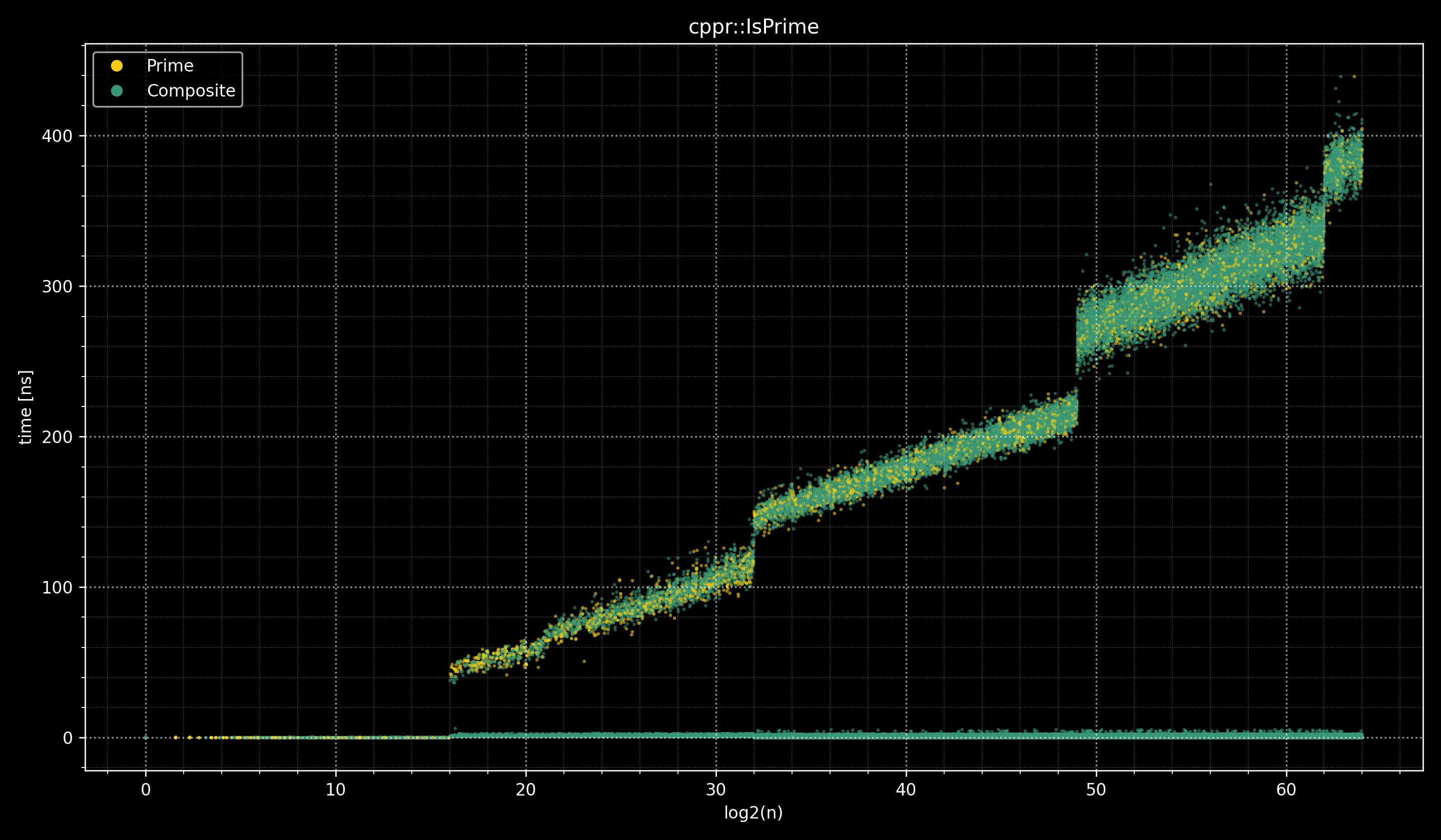 Windows clang-cl IsPrime