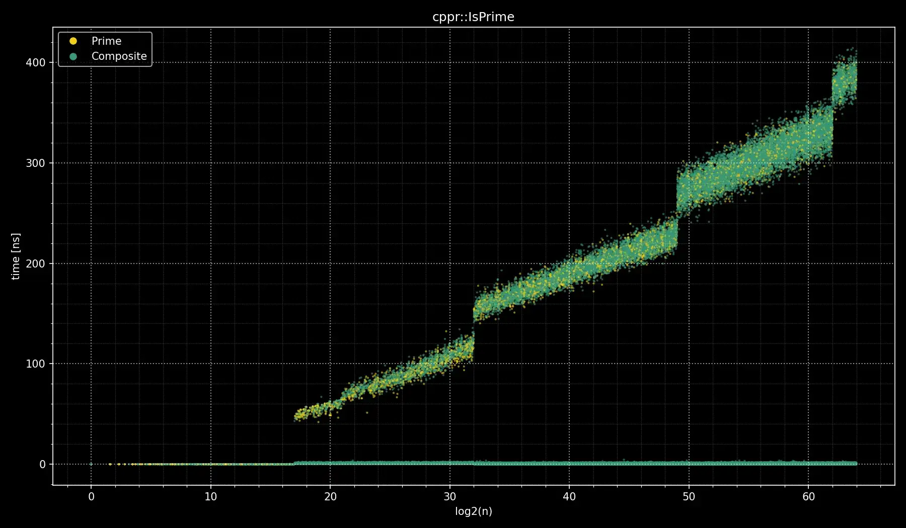 Windows clang-cl IsPrime