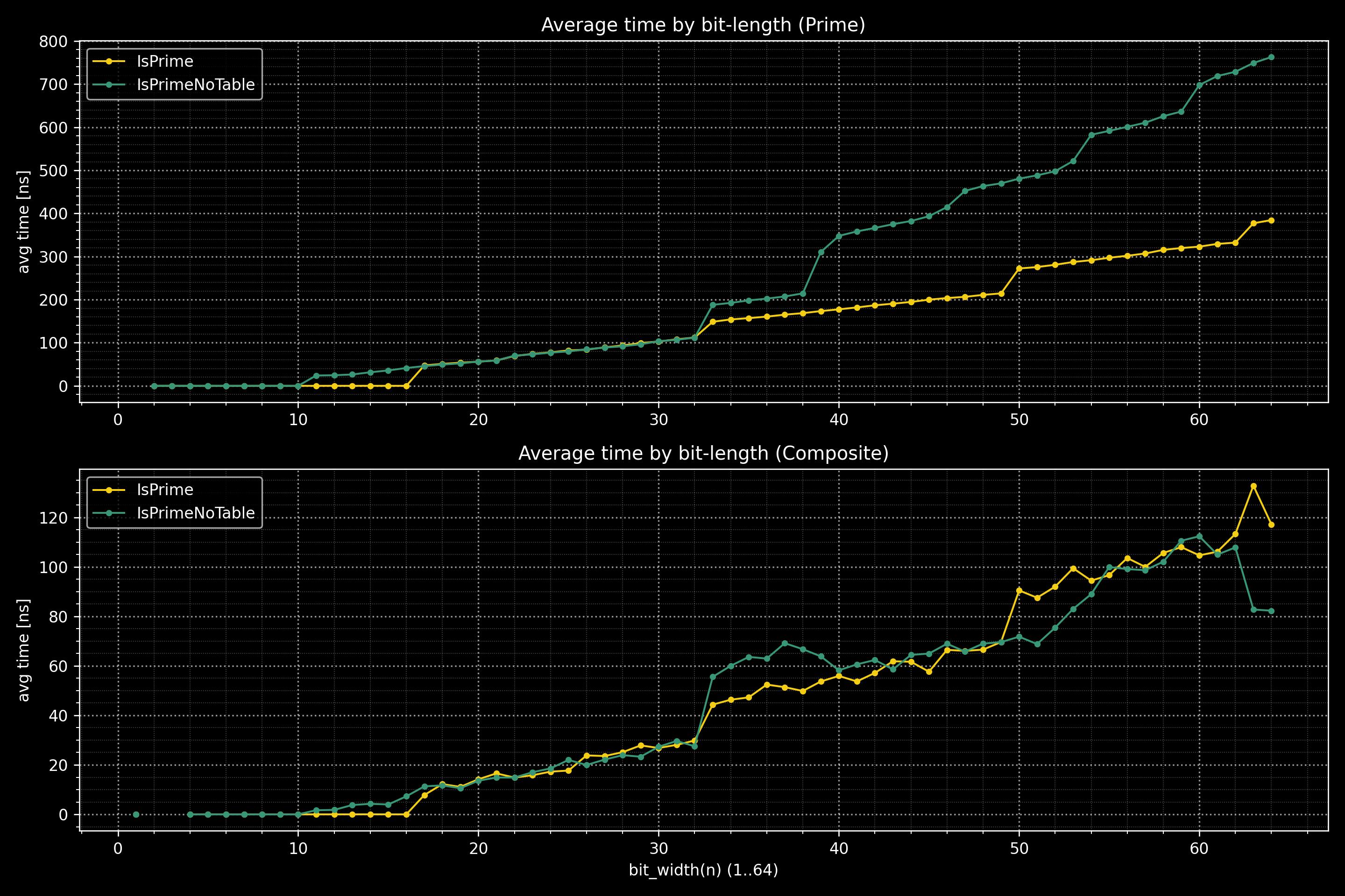 Windows clang-cl summary