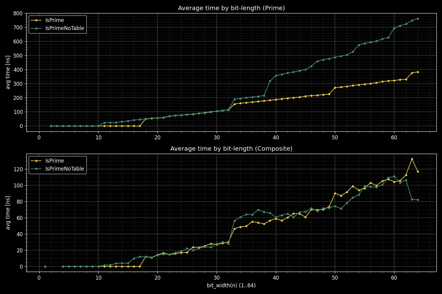 Windows clang-cl summary