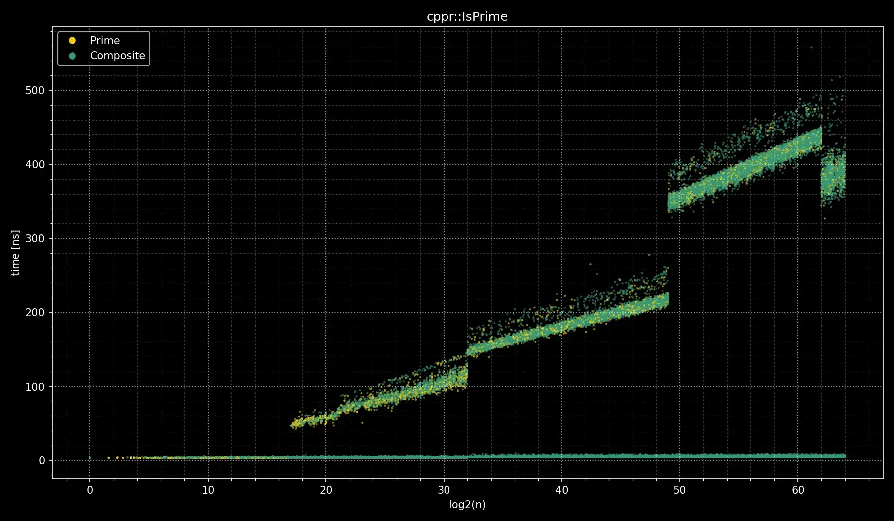 Windows msvc IsPrime