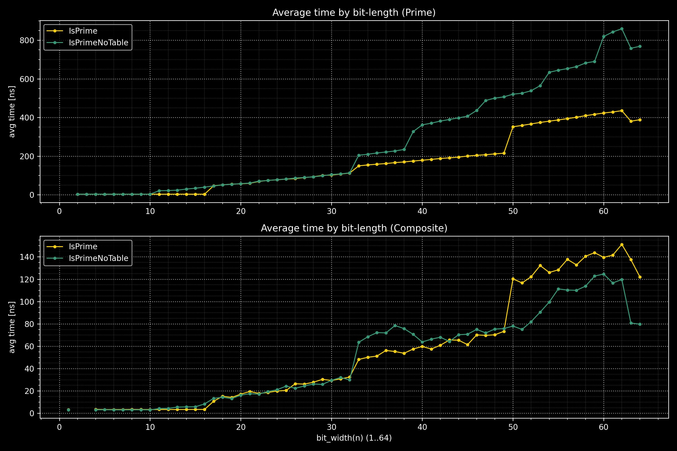 Windows msvc summary